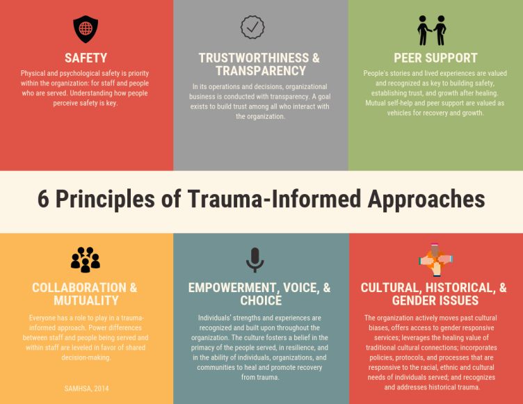 6 Principles of Trauma-Informed Approaches